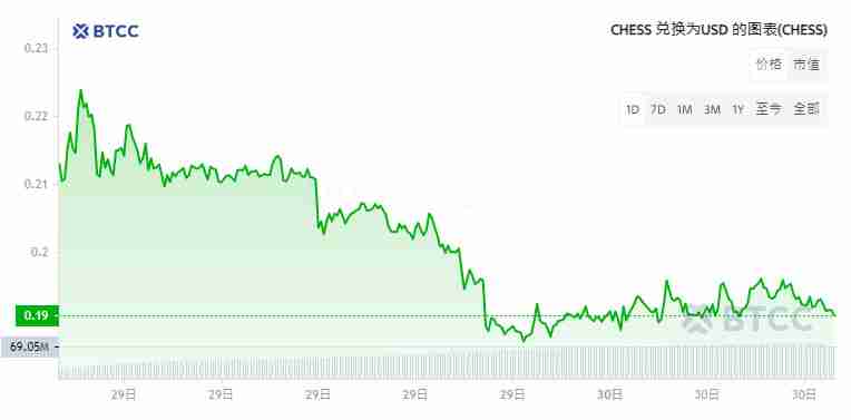 Tranchess(CHESS)币是什么？CHESS币价格走势分析及未来预测